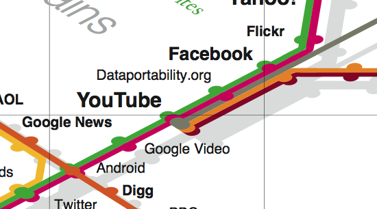 Trendmap 3 Youtube Trendmap 3 Youtube
